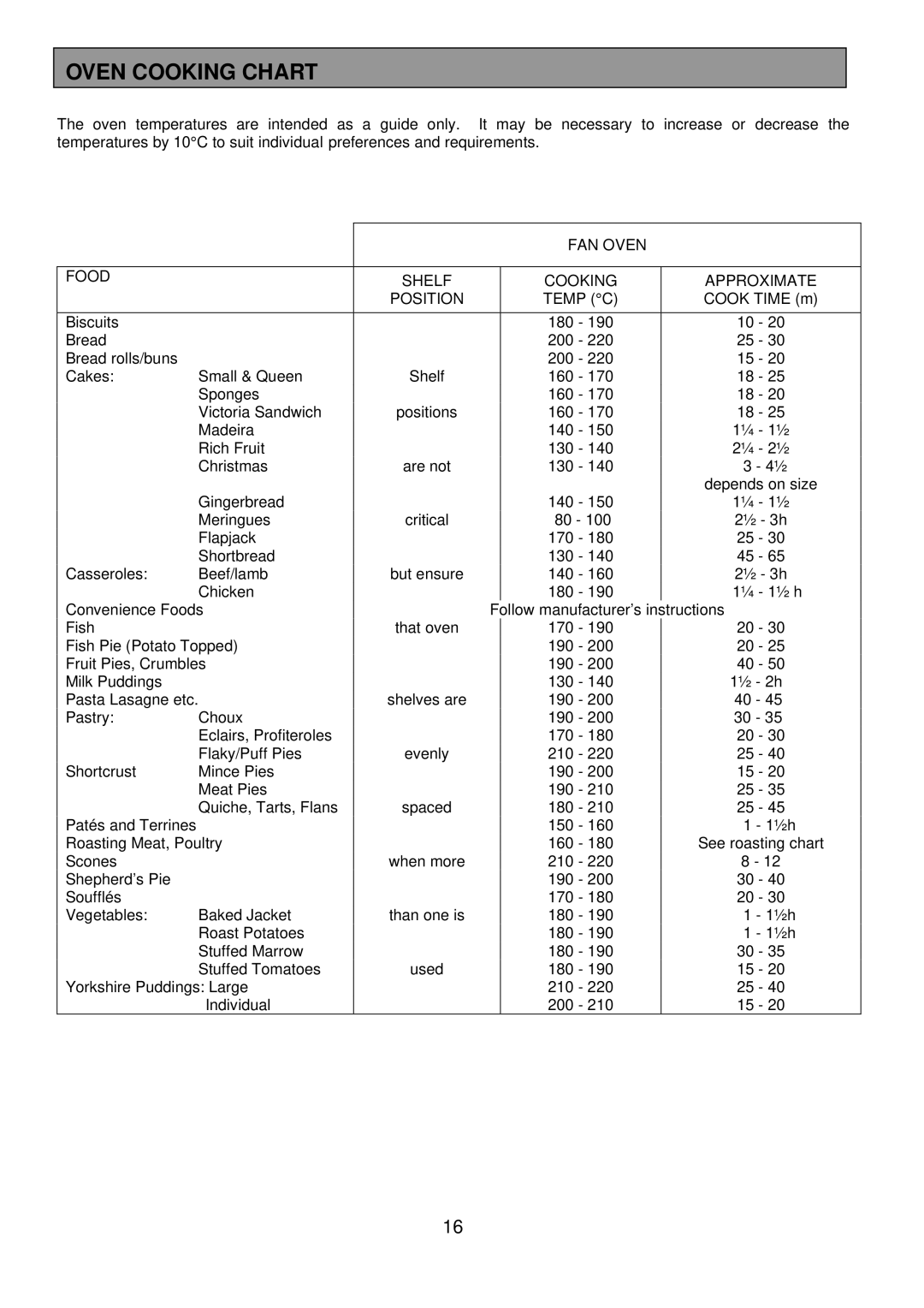 Tricity Bendix SB 415GR Oven Cooking Chart, FAN Oven Food Shelf Cooking Approximate Position Temp C 