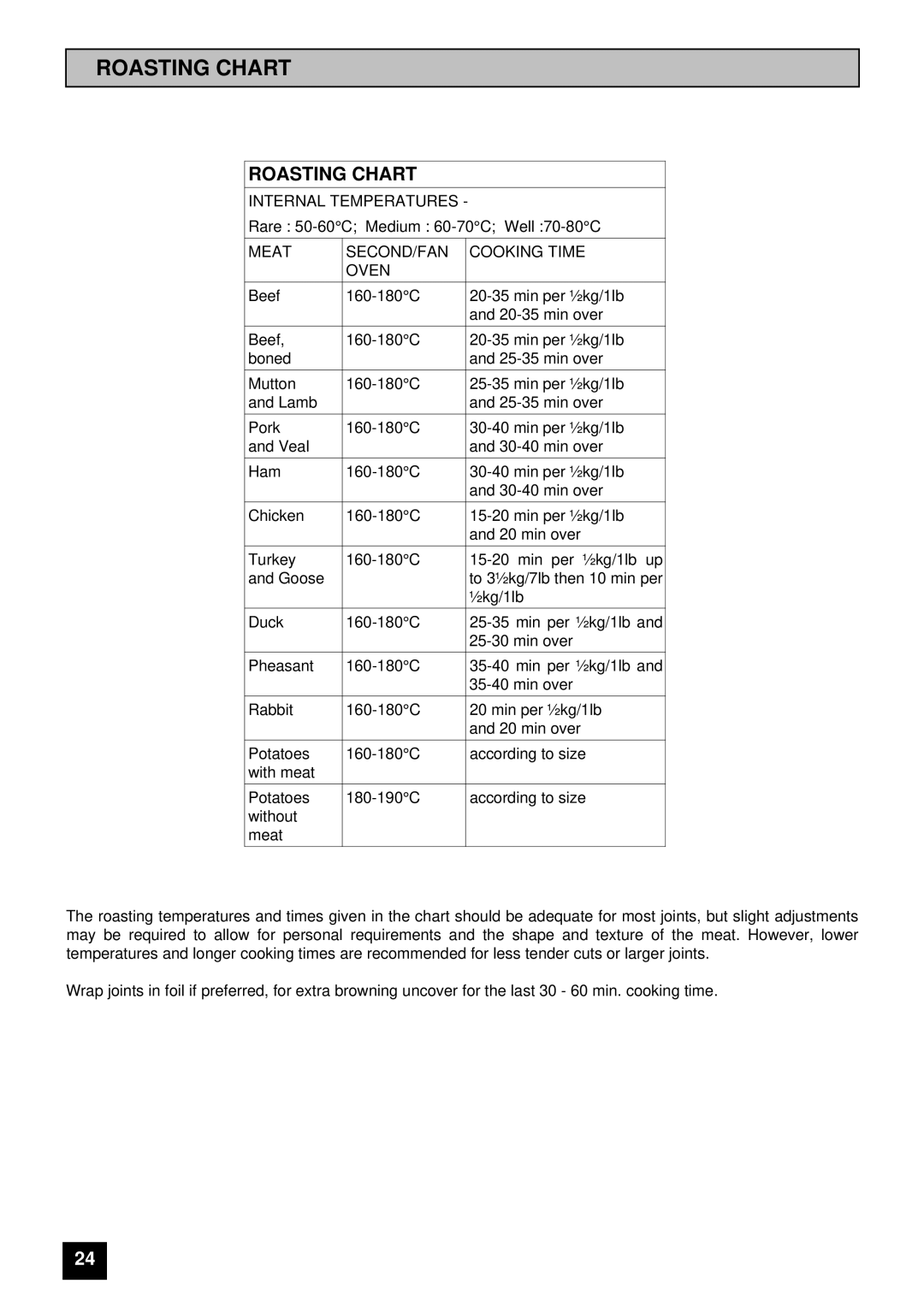 Tricity Bendix SB 421, SB 430, SB 420 installation instructions Roasting Chart 