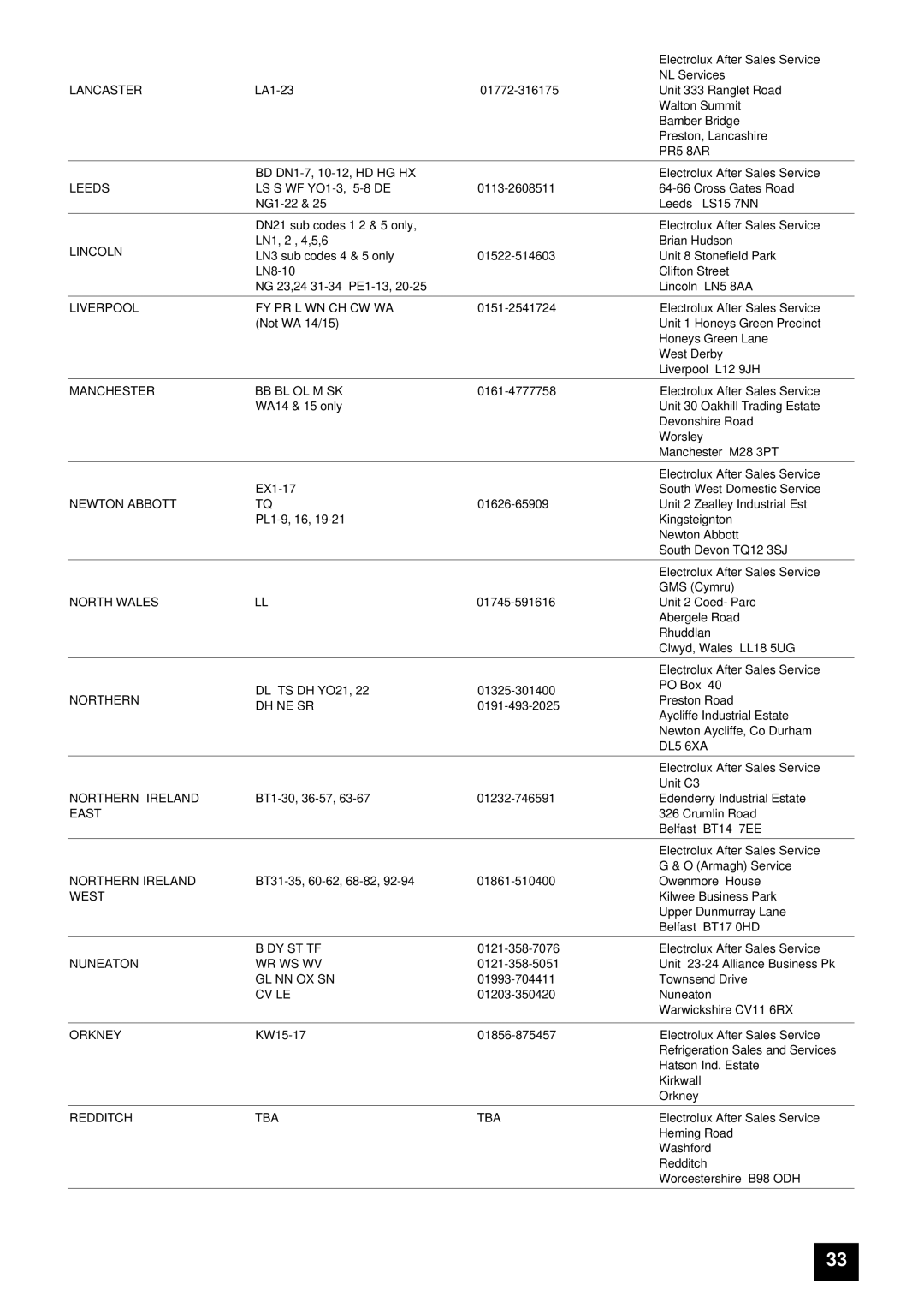 Tricity Bendix SB 421, SB 430, SB 420 installation instructions Lancaster 