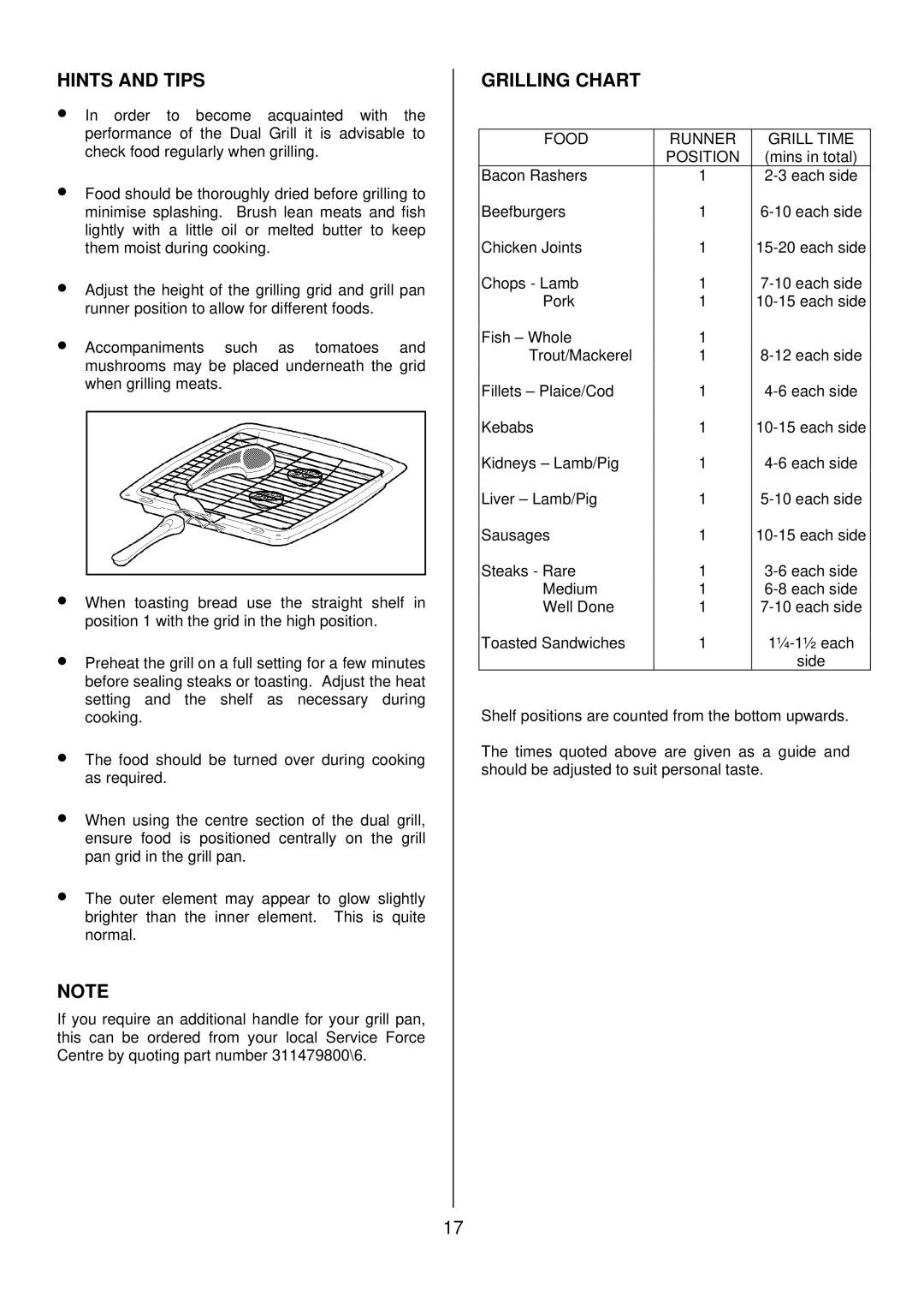 Tricity Bendix SB 422/423 installation instructions Grilling Chart, Food Runner Grill Time Position 