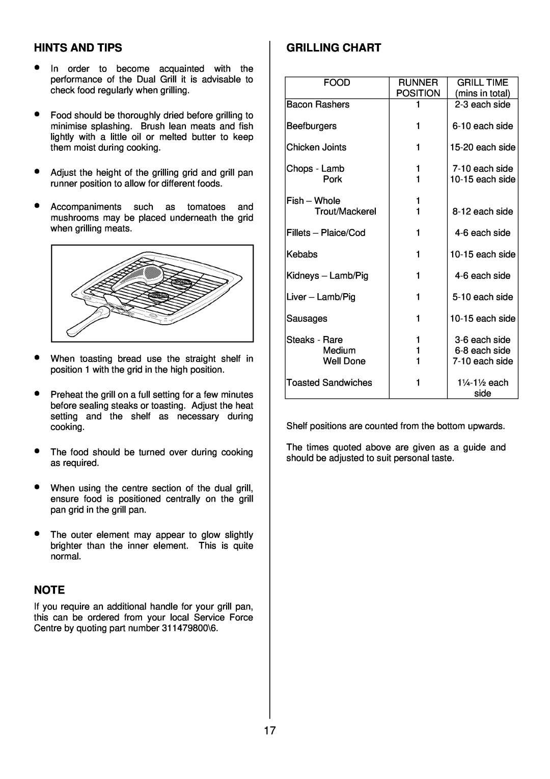 Tricity Bendix SB 422/423 installation instructions Grilling Chart, Hints And Tips 