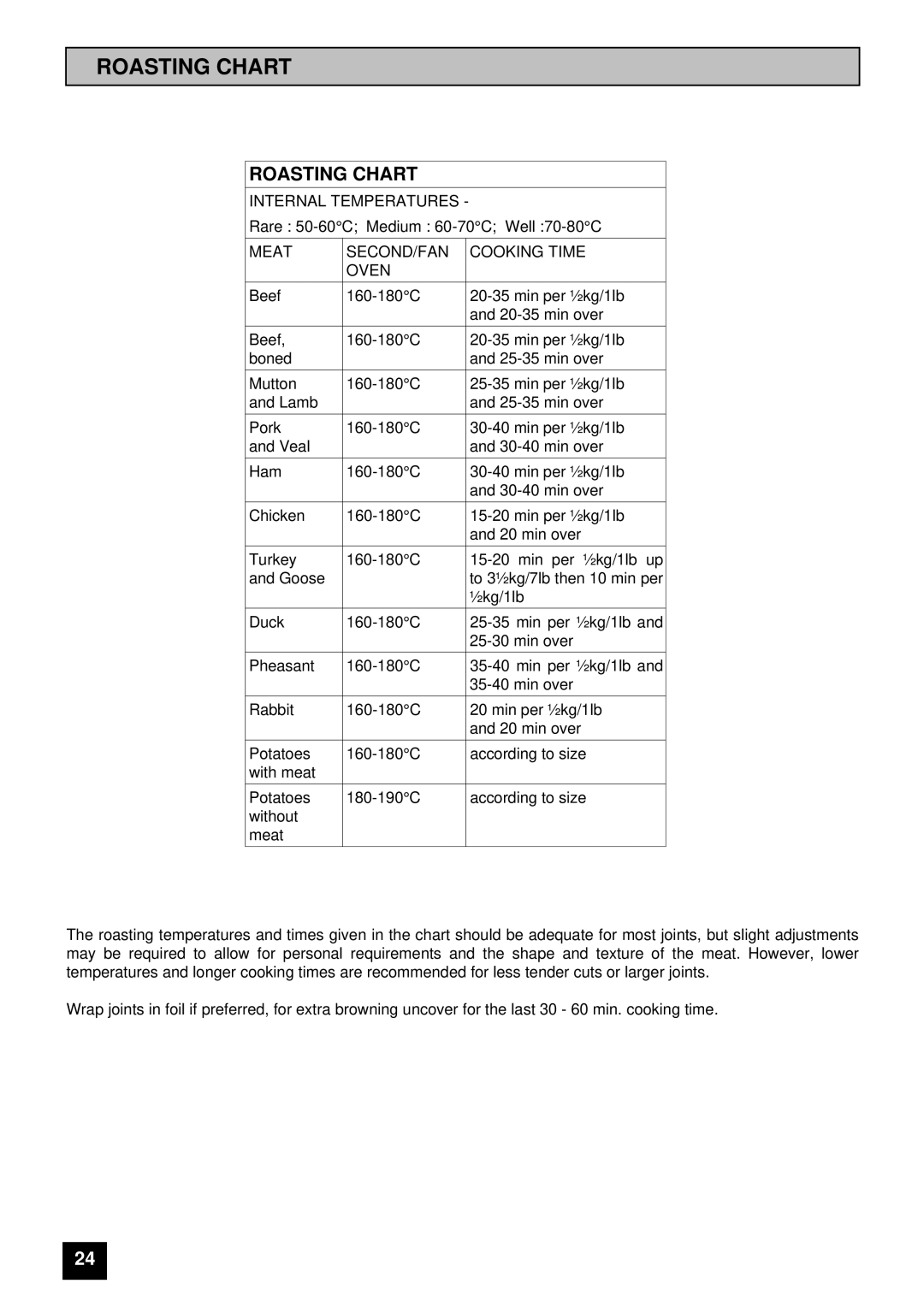 Tricity Bendix SB 461 installation instructions Roasting Chart 