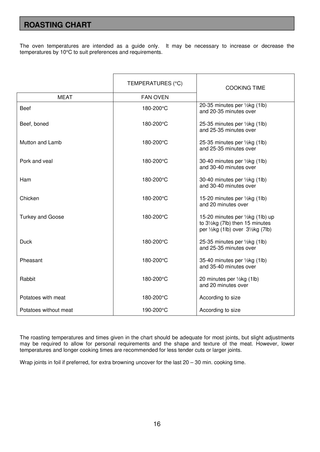 Tricity Bendix SB200 installation instructions Roasting Chart, Temperatures C Cooking Time Meat FAN Oven 