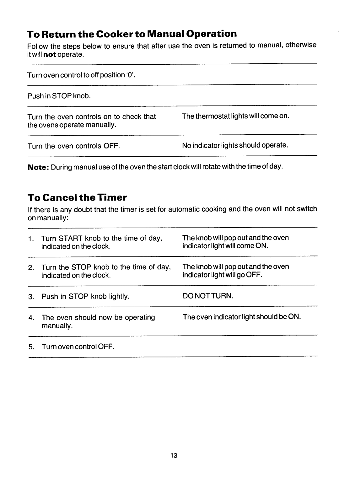 Tricity Bendix SB230 manual 