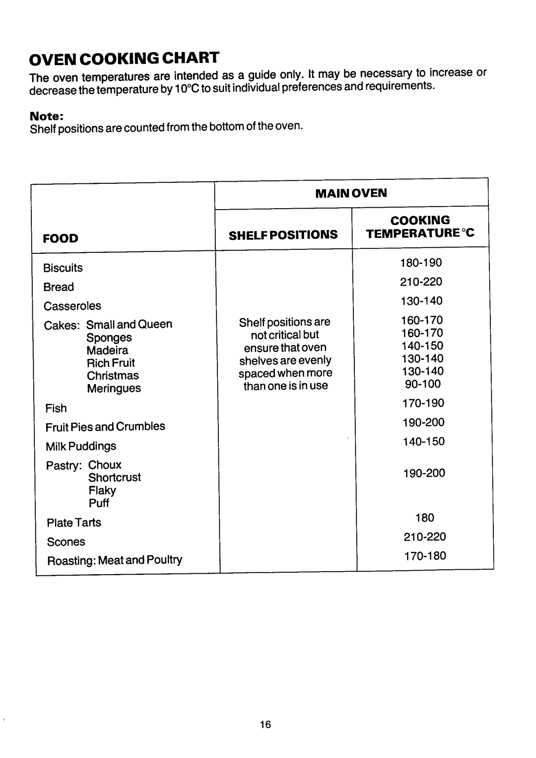 Tricity Bendix SB230 manual 