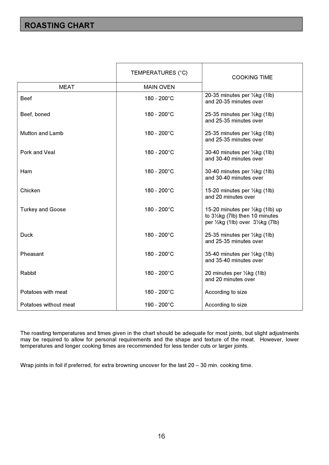 Tricity Bendix SB411 installation instructions Roasting Chart, Temperatures C Cooking Time Meat Main Oven 