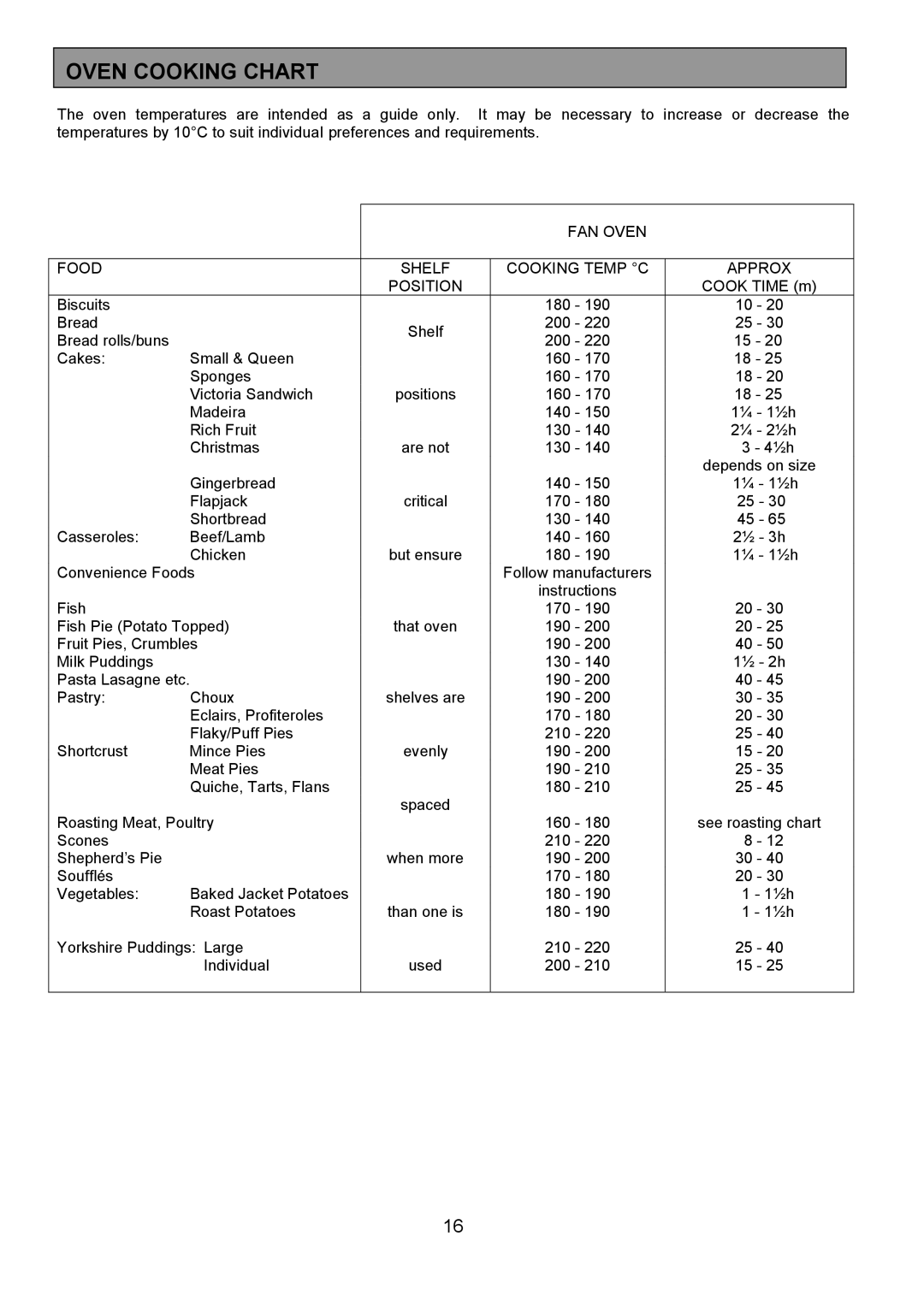 Tricity Bendix SB416 installation instructions Oven Cooking Chart, FAN Oven Food Shelf Cooking Temp C Approx Position 