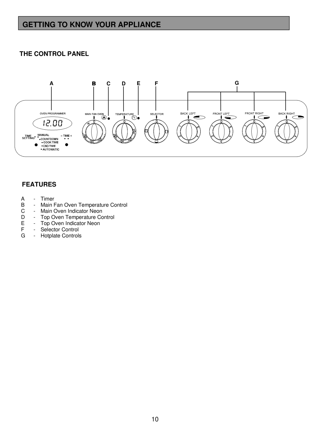 Tricity Bendix SB462 installation instructions Getting to Know Your Appliance, Control Panel, Features, Ab C D E Fg 