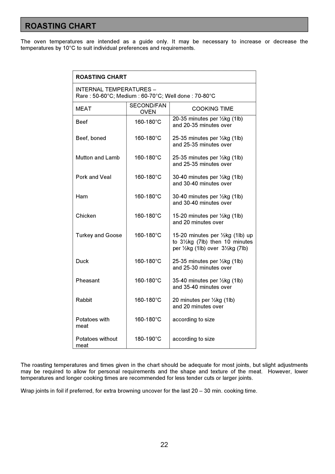 Tricity Bendix SB463 installation instructions Roasting Chart 