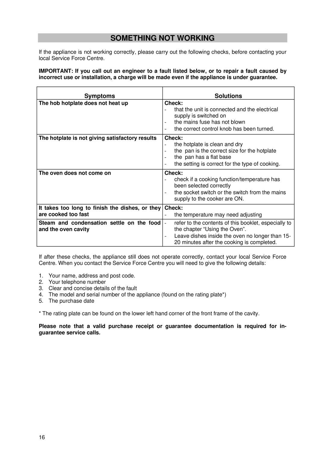 Tricity Bendix SE 211 installation instructions Something not Working, Symptoms Solutions 