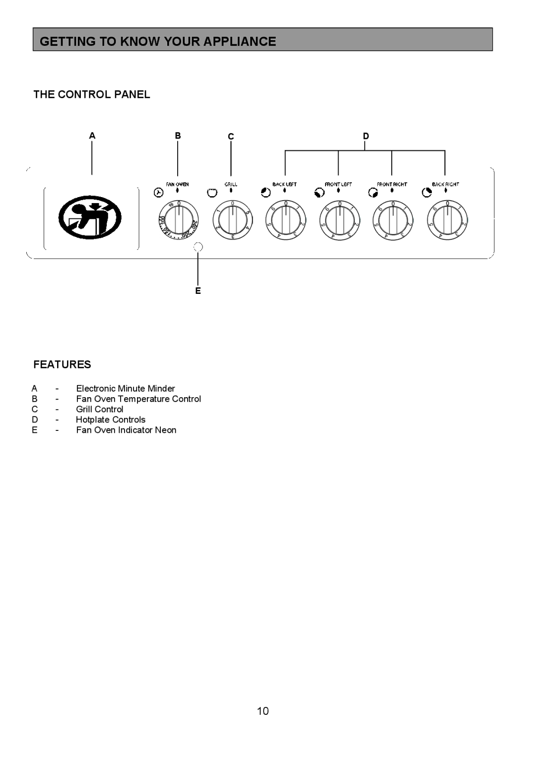 Tricity Bendix SE323 installation instructions Getting to Know Your Appliance, Control Panel, Features, Ab Cd 