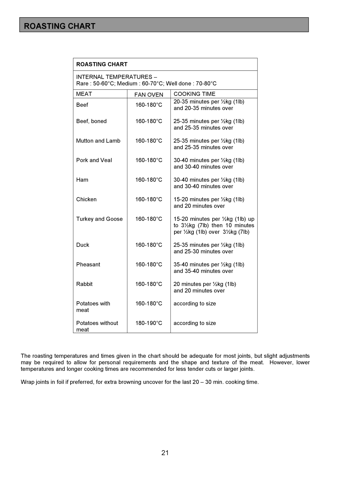 Tricity Bendix SE326 installation instructions Roasting Chart 