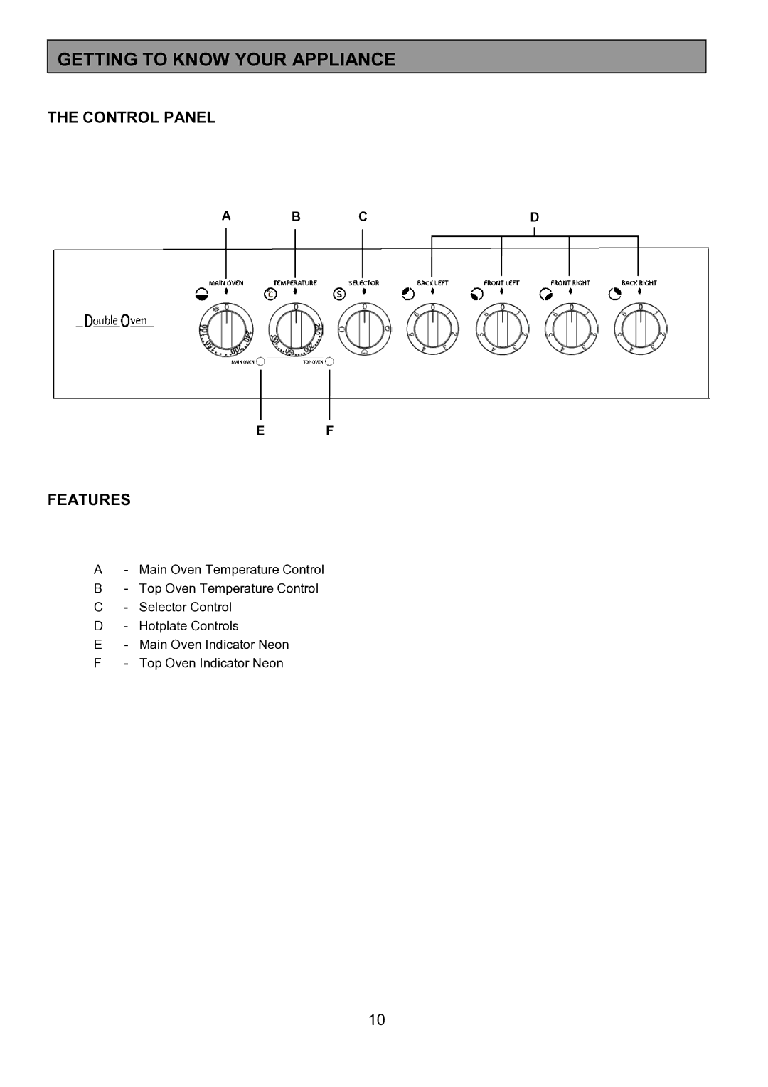 Tricity Bendix SE402 installation instructions Getting to Know Your Appliance, Control Panel Features 