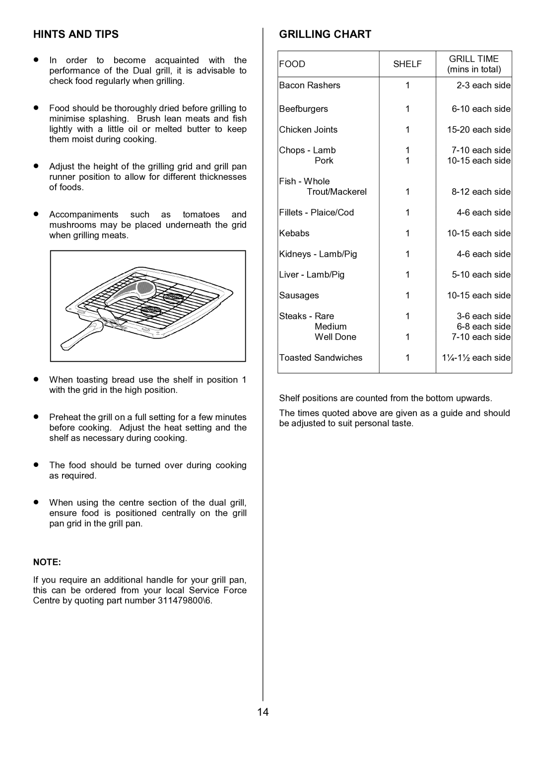 Tricity Bendix SE402 installation instructions Grilling Chart, Food Shelf Grill Time 