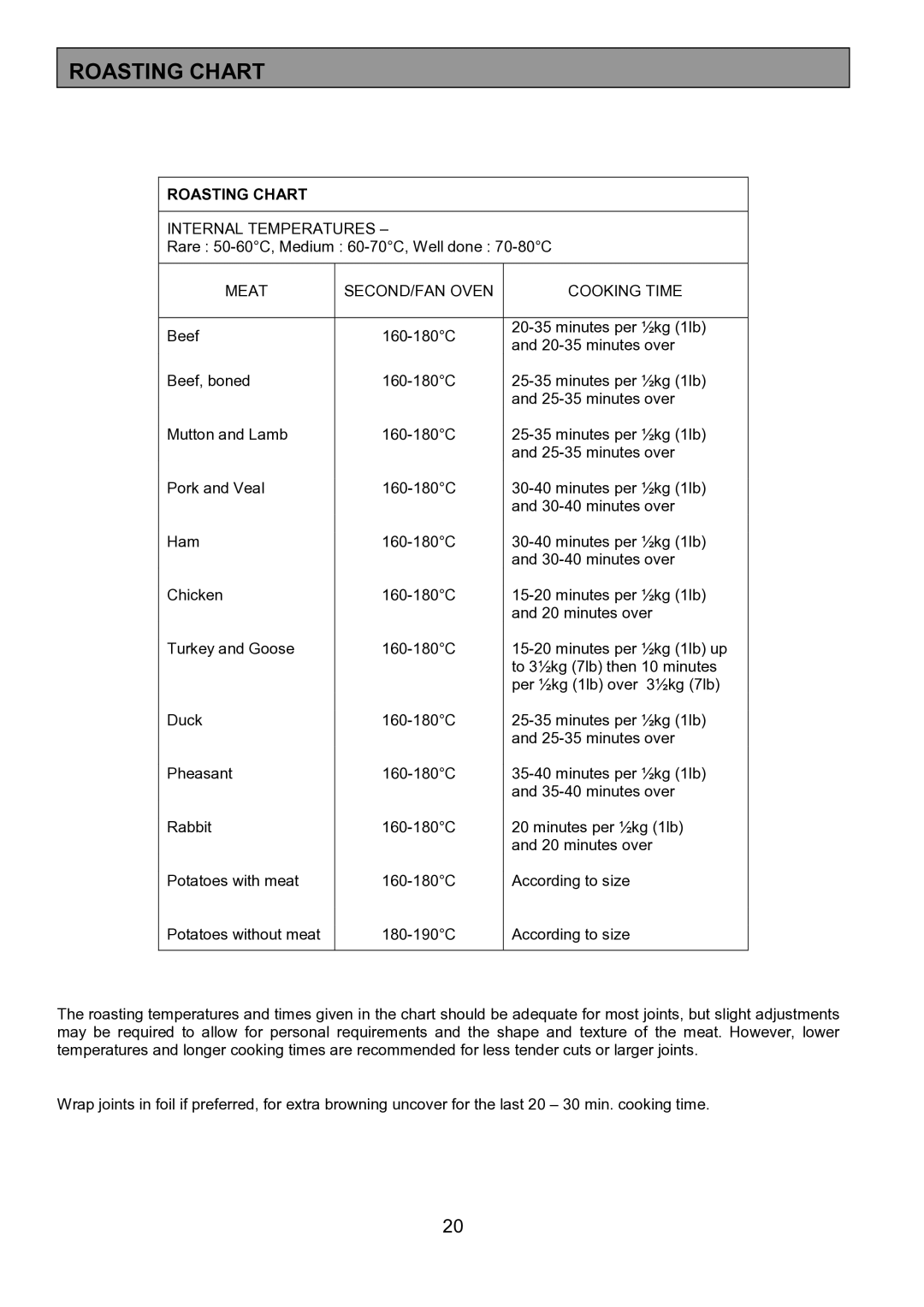 Tricity Bendix SE402 installation instructions Roasting Chart 