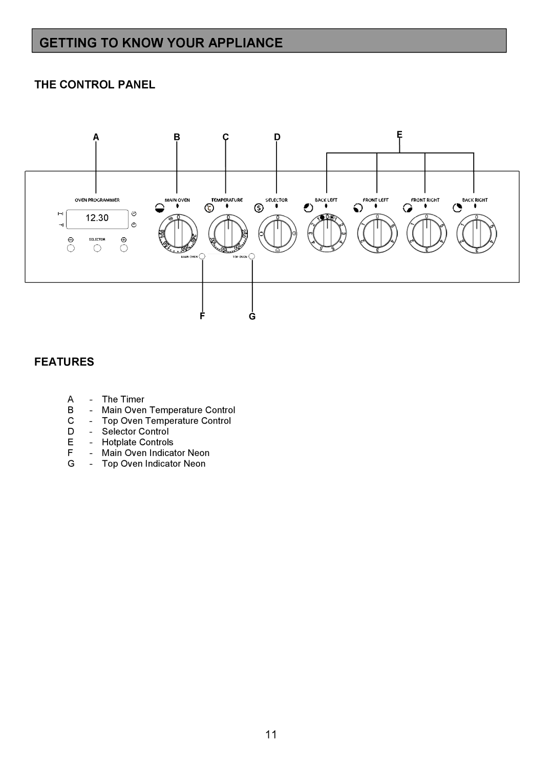 Tricity Bendix SE454 installation instructions Getting to Know Your Appliance, Control Panel, Features, Ab C De 