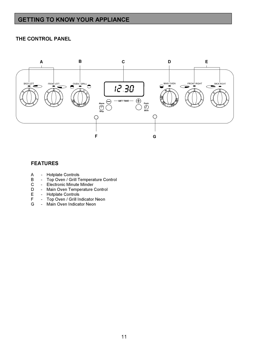 Tricity Bendix SE505 installation instructions Getting to Know Your Appliance, Control Panel, Features, Abcde 