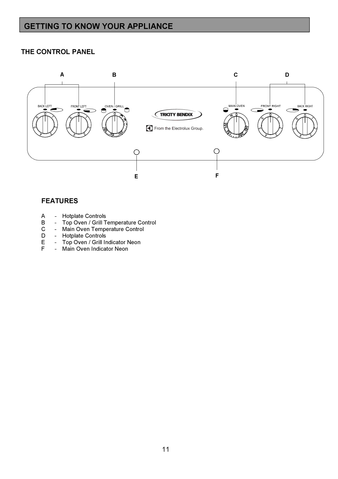 Tricity Bendix SE550 installation instructions Getting to Know Your Appliance, Control Panel, Features, Abcd 