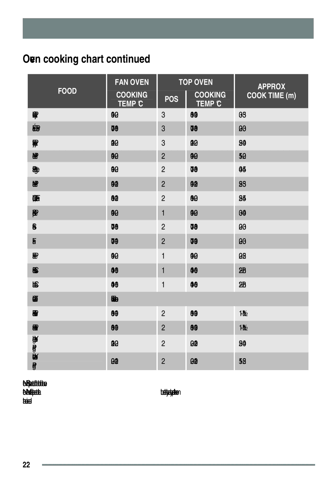 Tricity Bendix SE558 user manual Oven cooking chart 