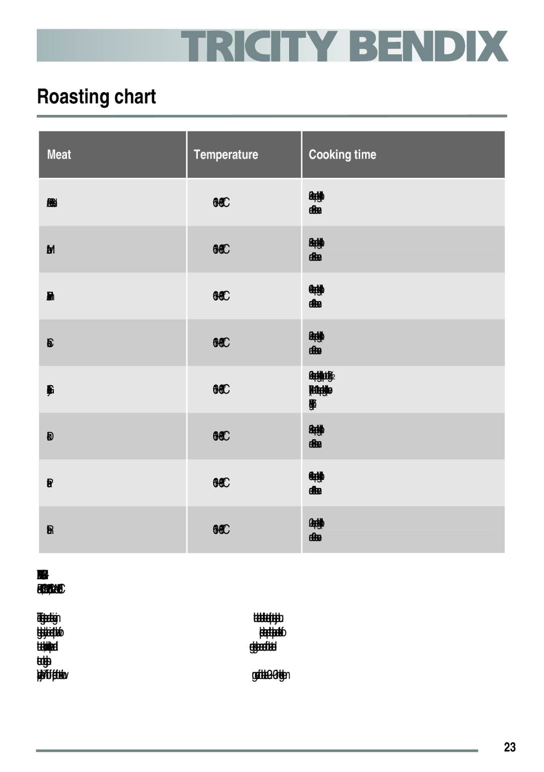 Tricity Bendix SE558 user manual Roasting chart, 160 180 C 