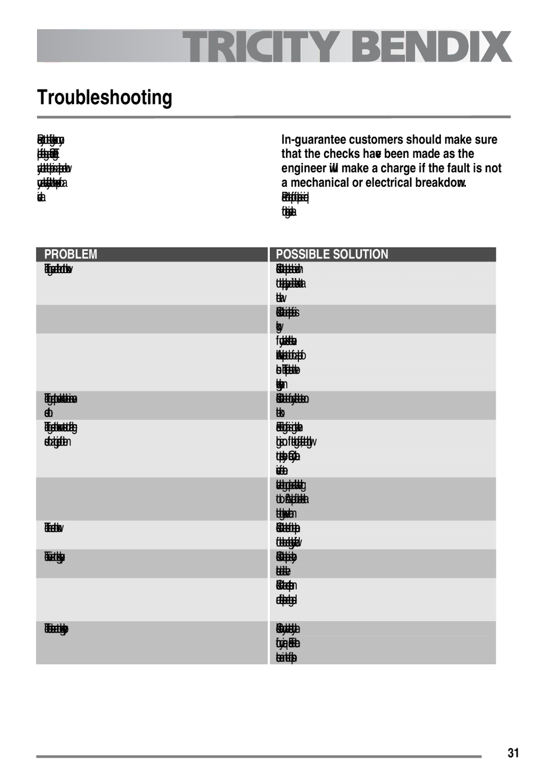 Tricity Bendix SE558 user manual Troubleshooting, Timer does not work Oven is not cooking evenly 