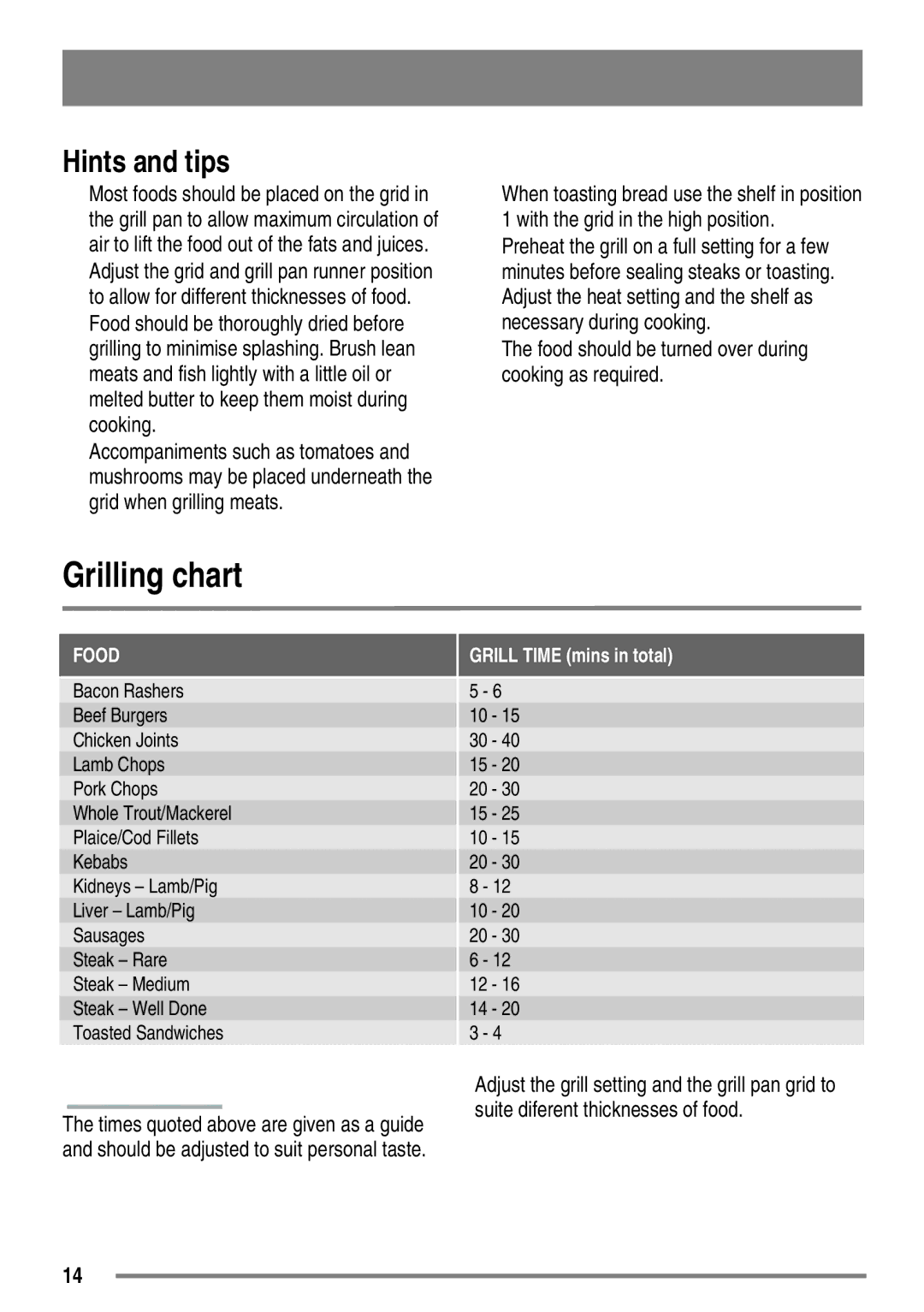 Tricity Bendix SG558/1 user manual Grilling chart, Food should be turned over during cooking as required 