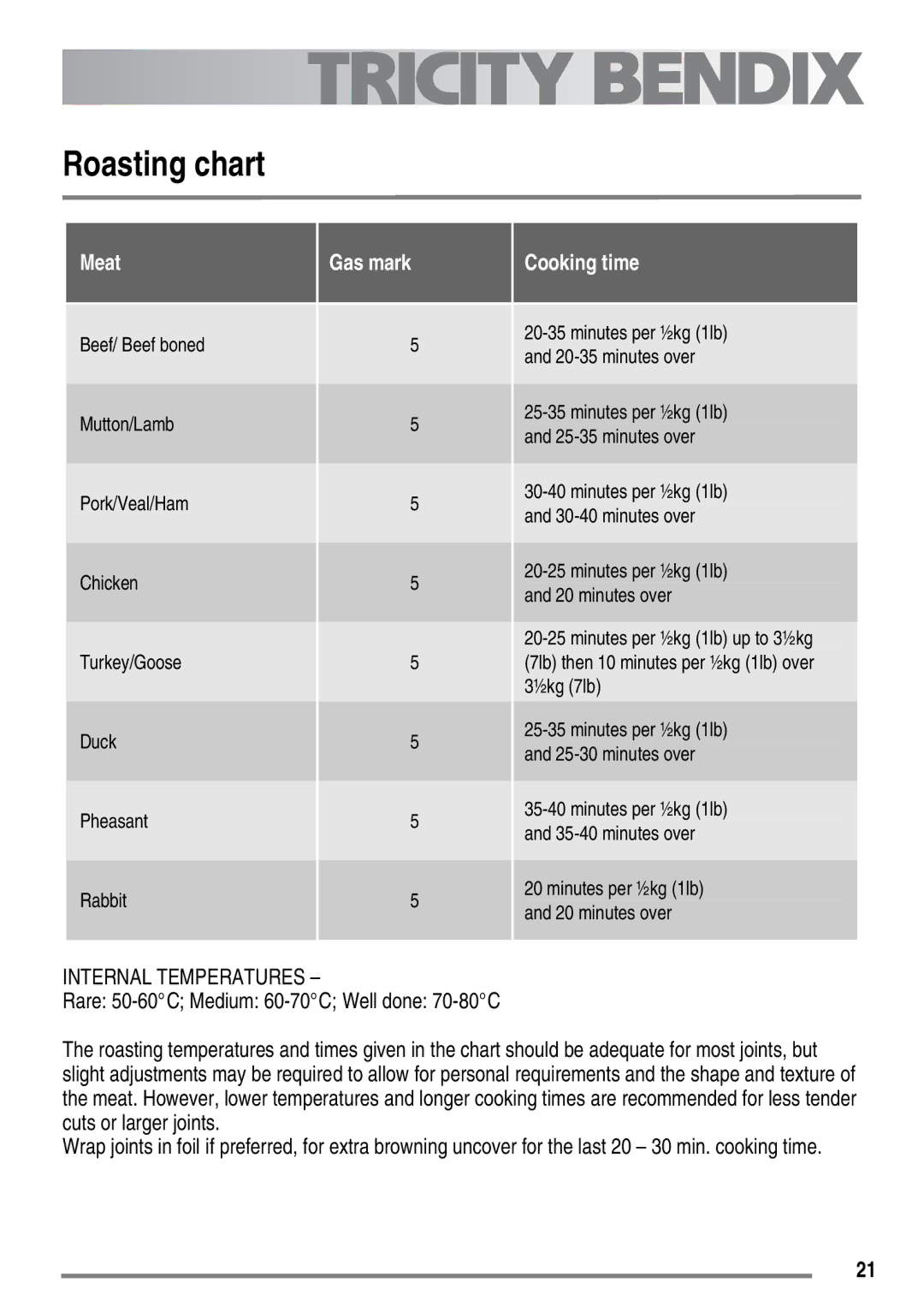 Tricity Bendix SG558/1 user manual Roasting chart, Cooking time 