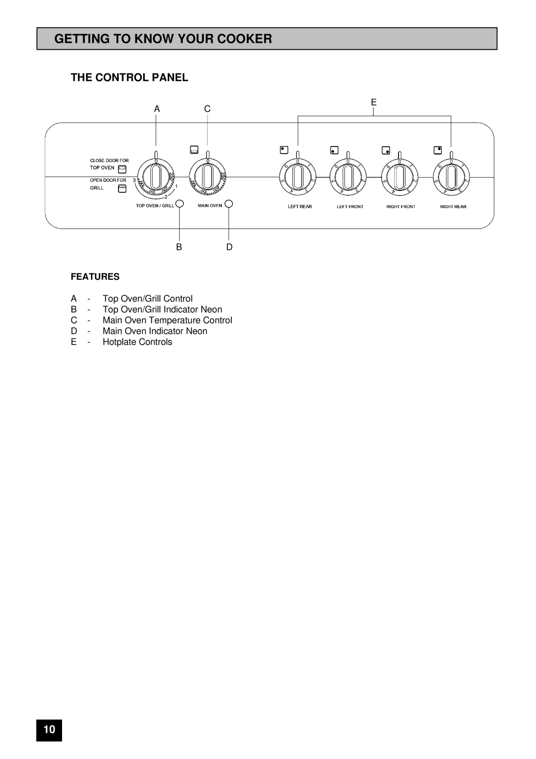 Tricity Bendix SI 055 installation instructions Getting to Know Your Cooker, Control Panel 