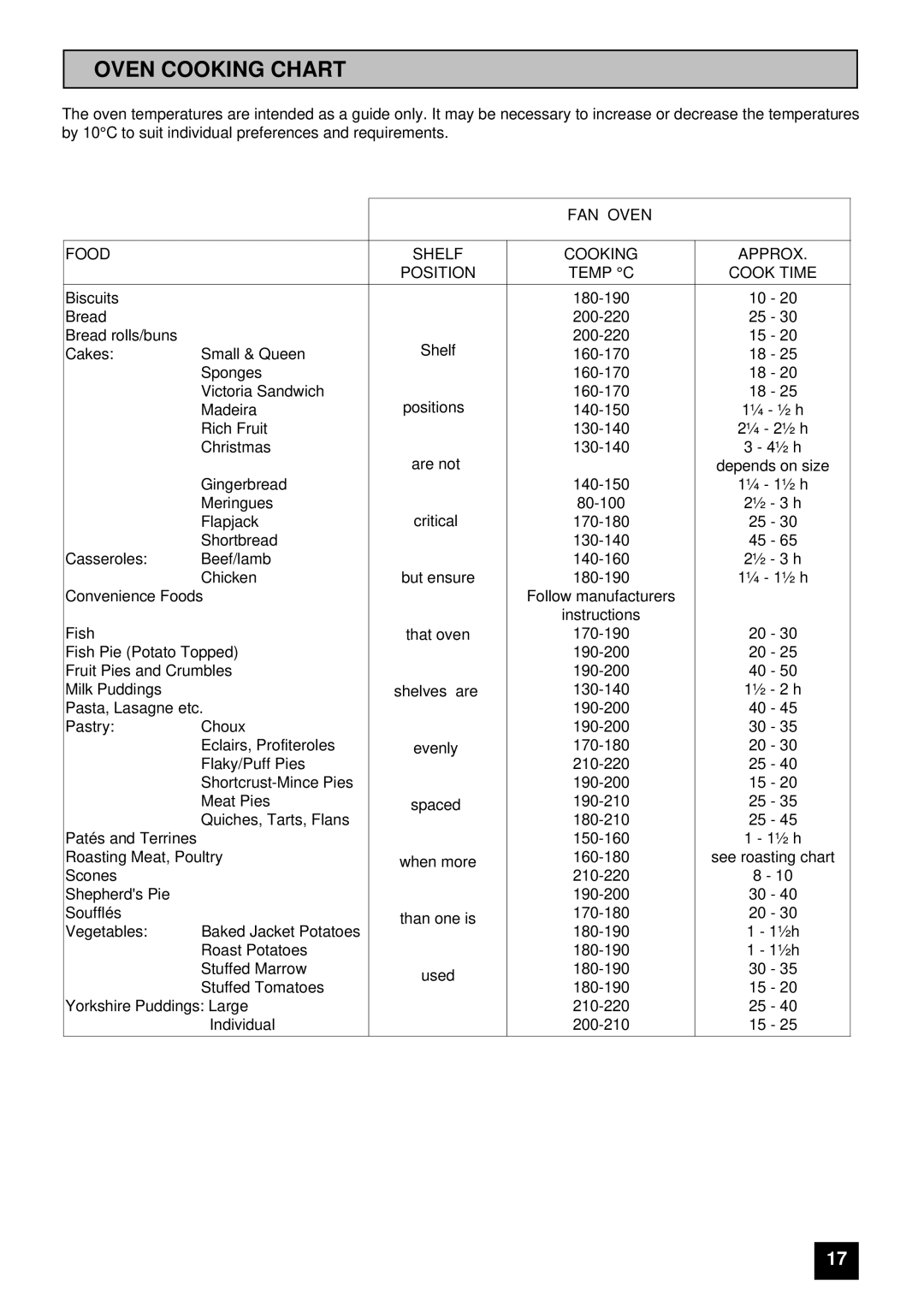 Tricity Bendix SI 251 installation instructions Oven Cooking Chart 