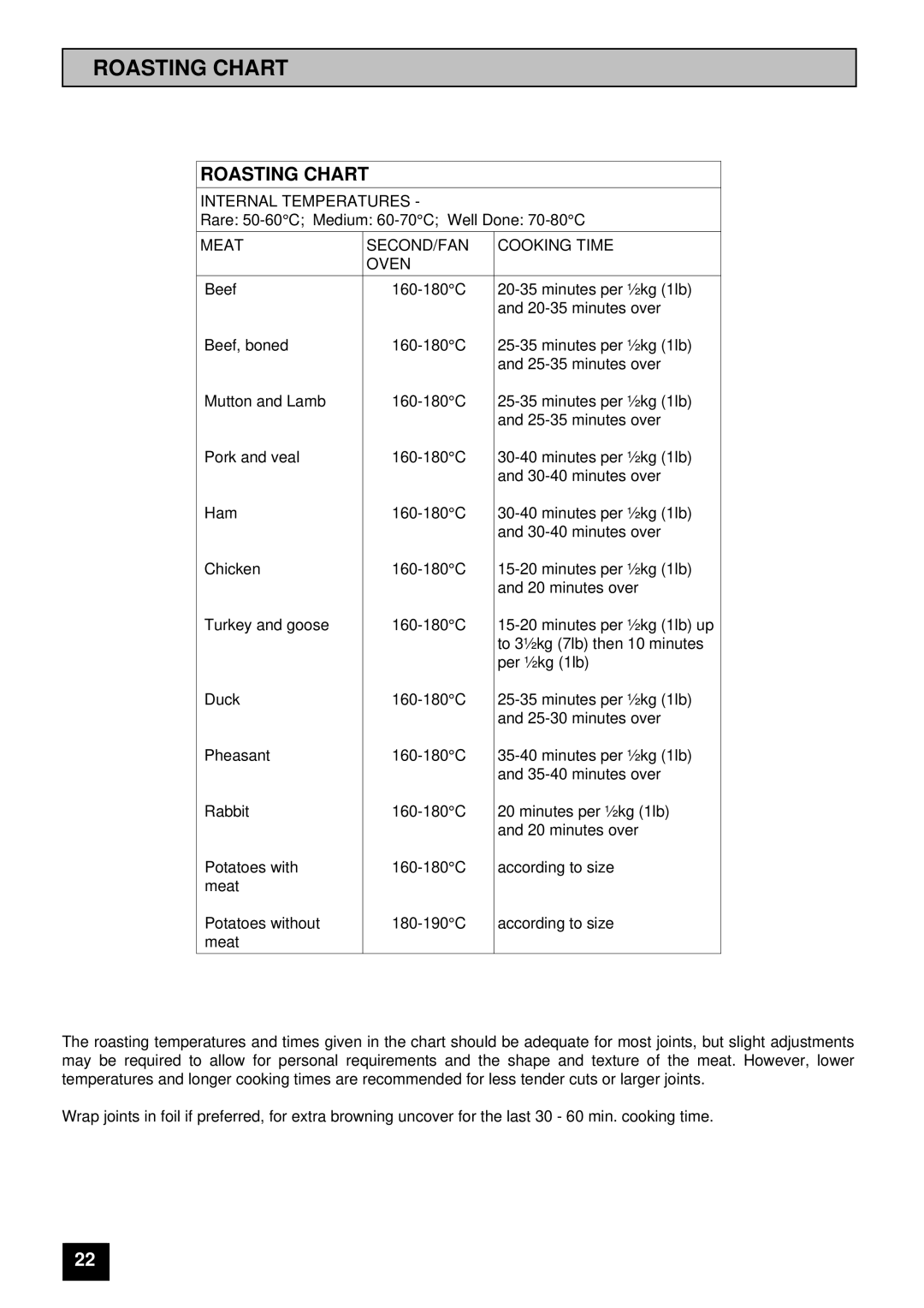 Tricity Bendix SI 323, SI 322 installation instructions Roasting Chart 