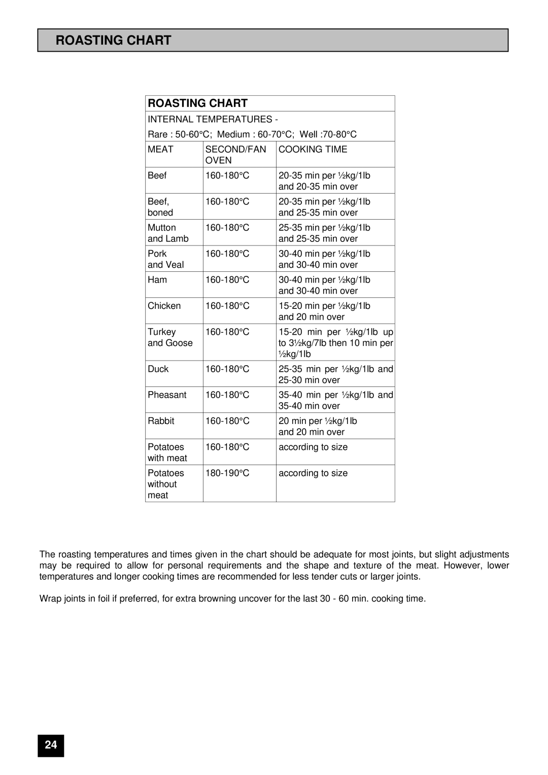 Tricity Bendix SI 452 installation instructions Roasting Chart 