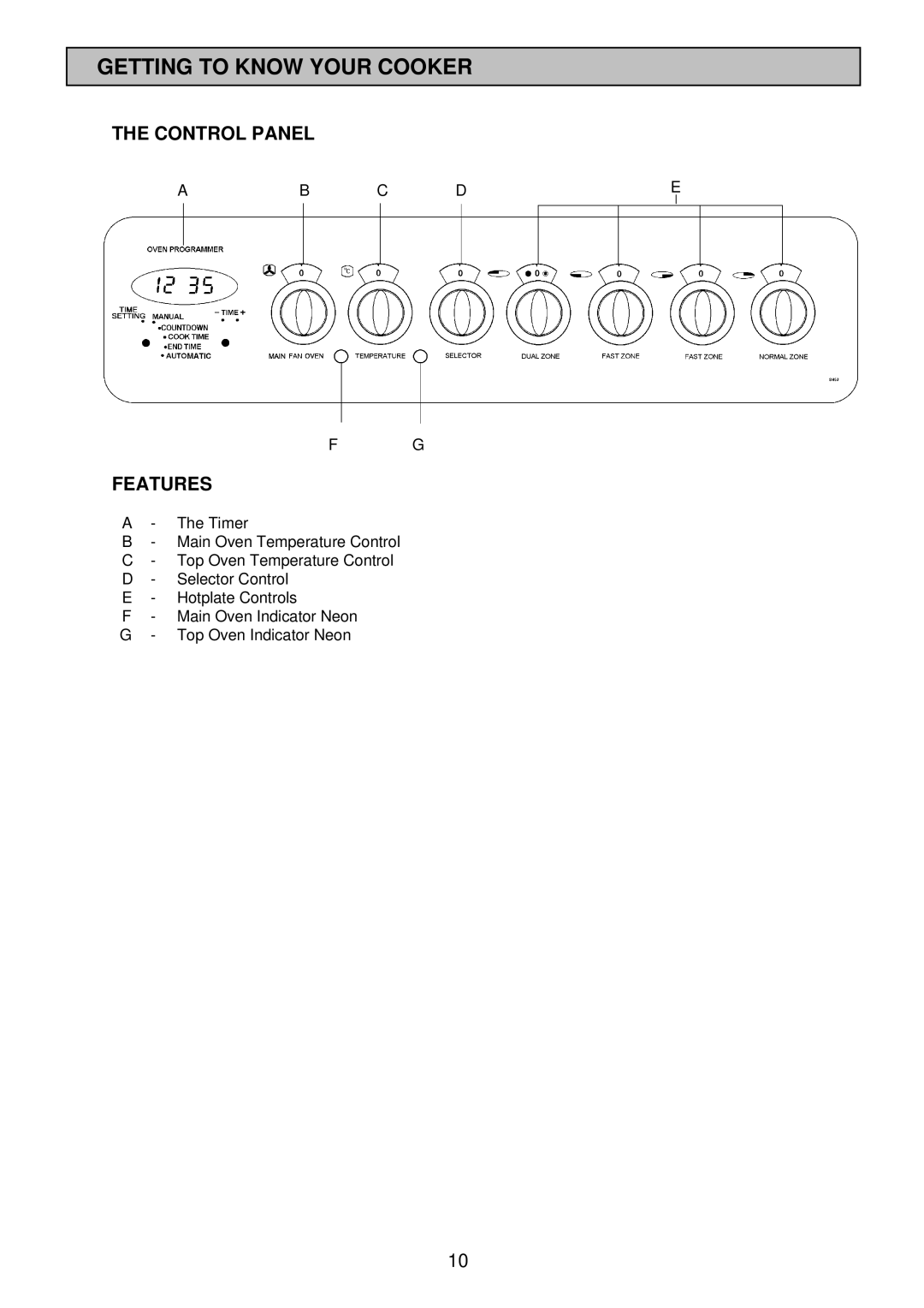 Tricity Bendix SI 453 installation instructions Getting to Know Your Cooker, Control Panel, Features 