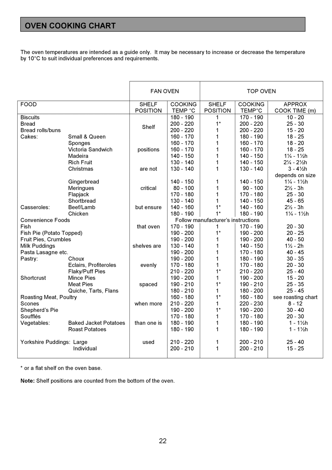 Tricity Bendix SI505 installation instructions Oven Cooking Chart 