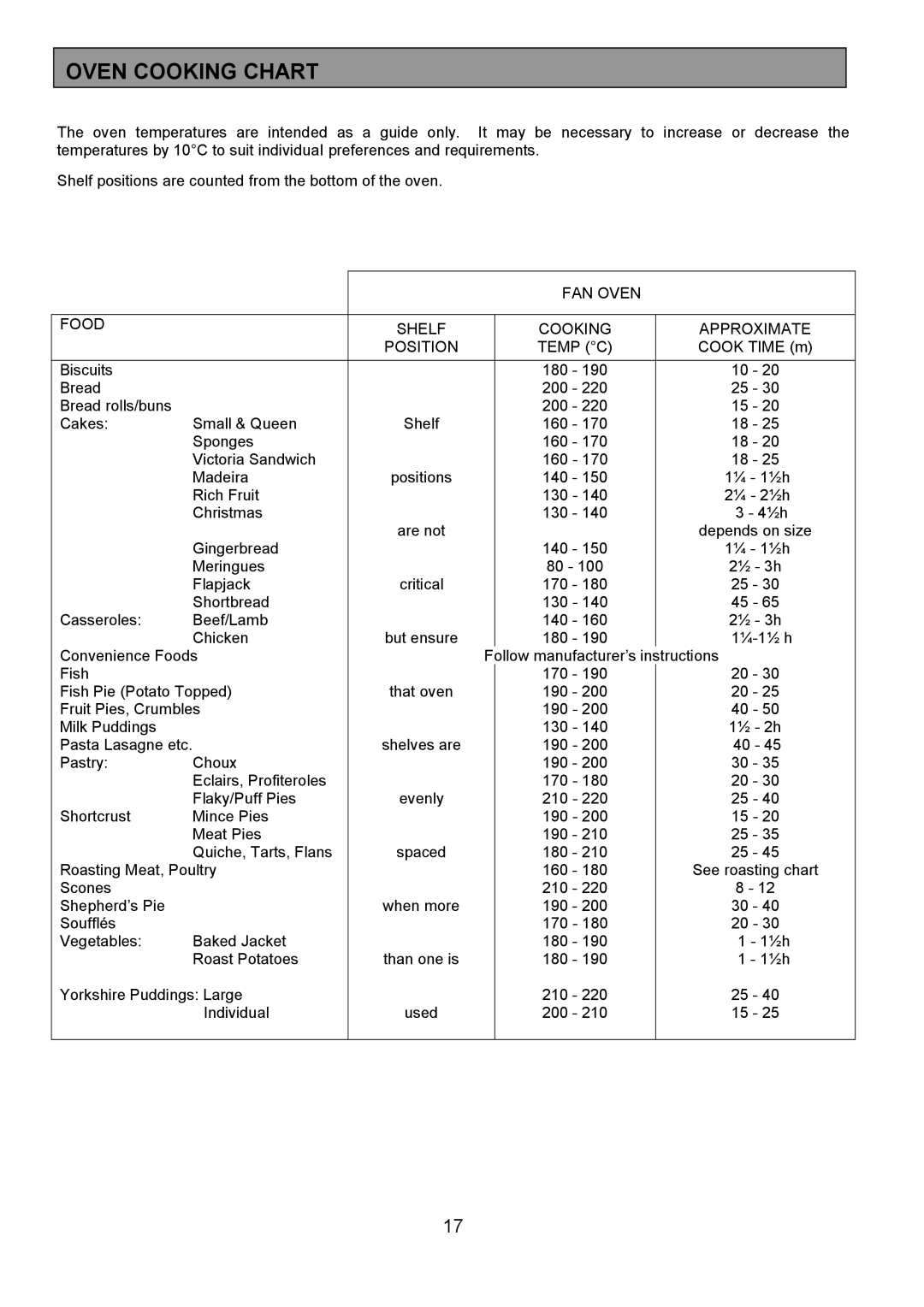 Tricity Bendix SIE 252 Oven Cooking Chart, FAN Oven Food Shelf Cooking Approximate Position Temp C 