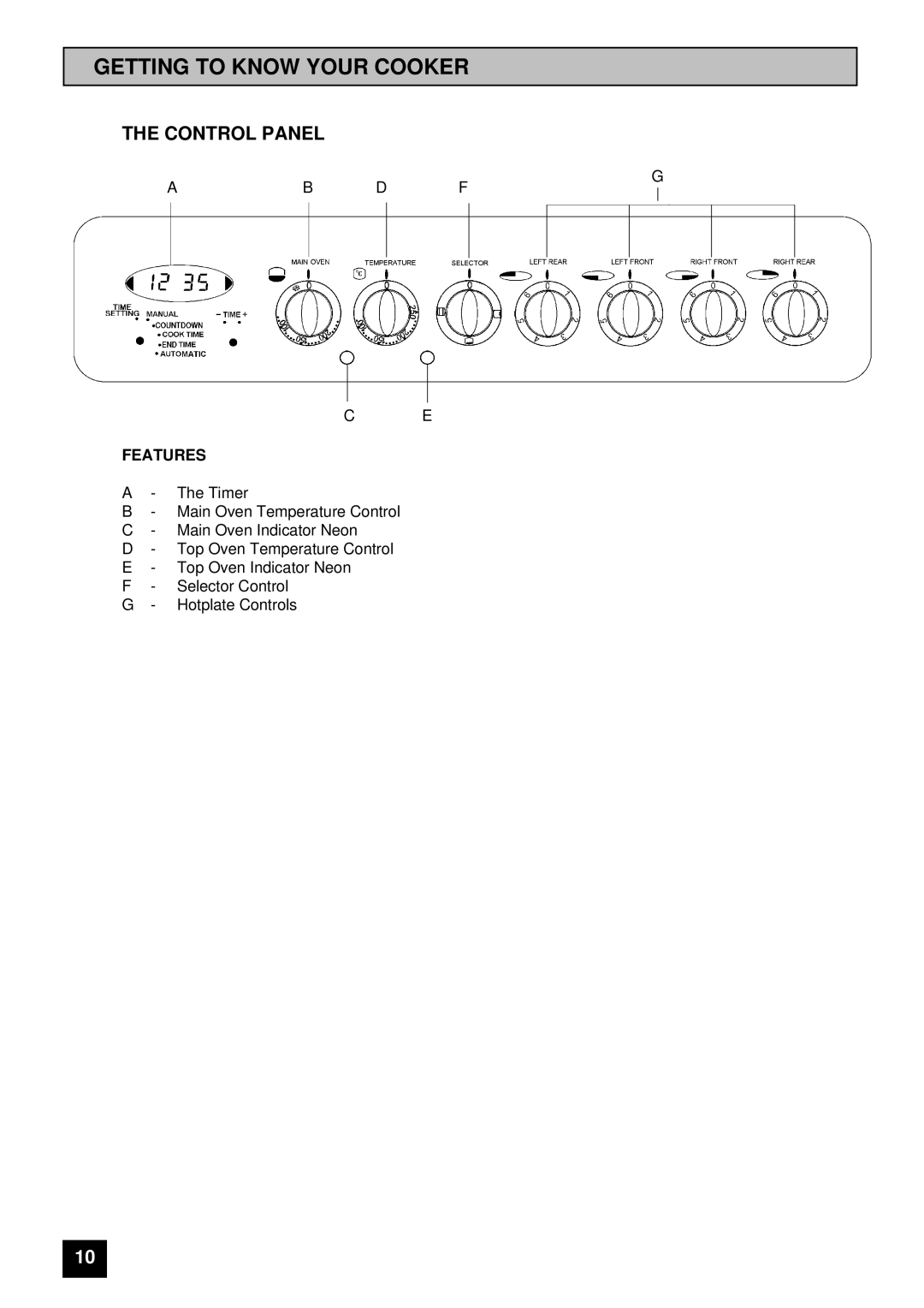 Tricity Bendix SIE 400 installation instructions Getting to Know Your Cooker, Control Panel, Features 