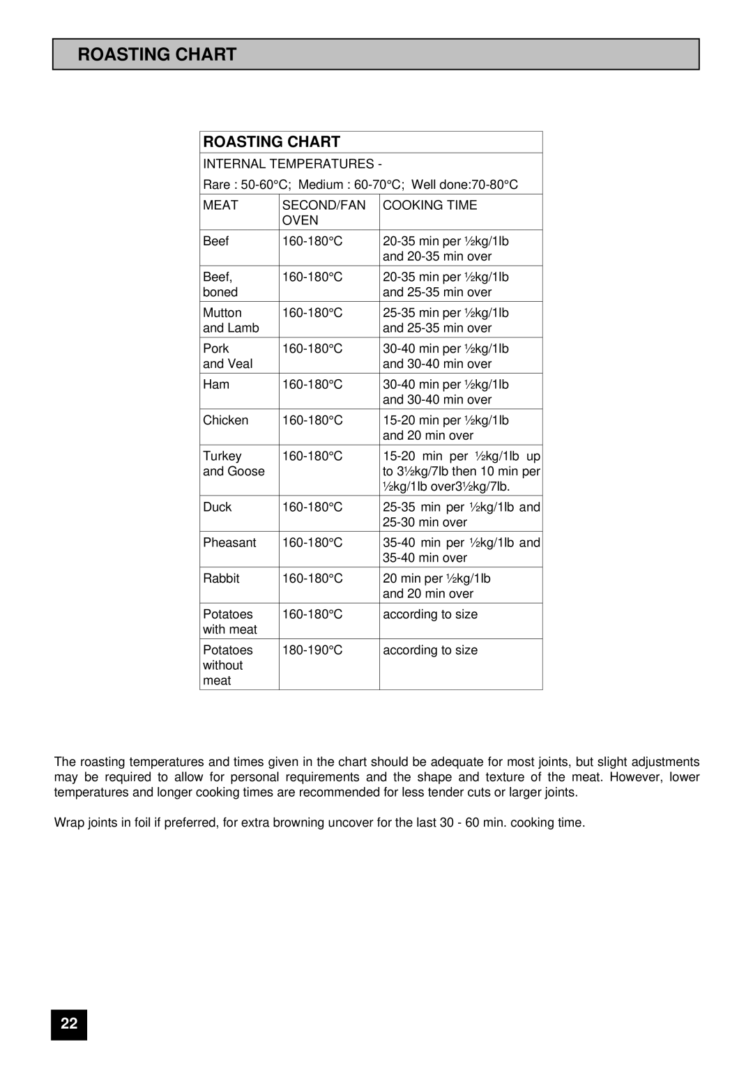 Tricity Bendix SIE 400 installation instructions Roasting Chart 