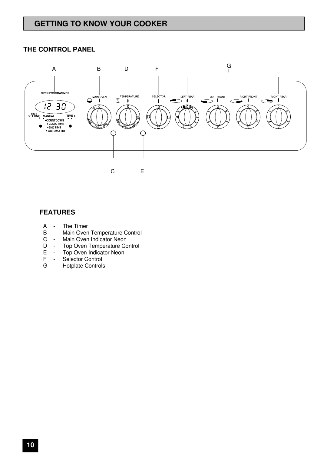 Tricity Bendix SIE 459 installation instructions Getting to Know Your Cooker, Control Panel, Features 