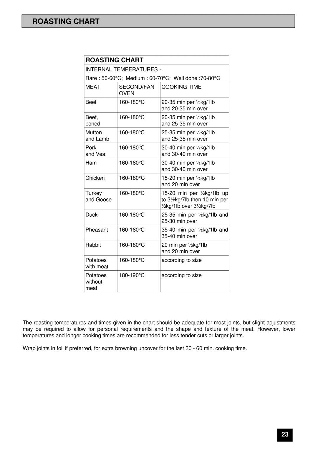 Tricity Bendix SIE 505 installation instructions Roasting Chart 