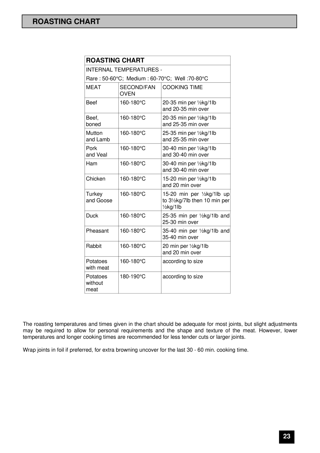 Tricity Bendix SIE 530 installation instructions Roasting Chart 