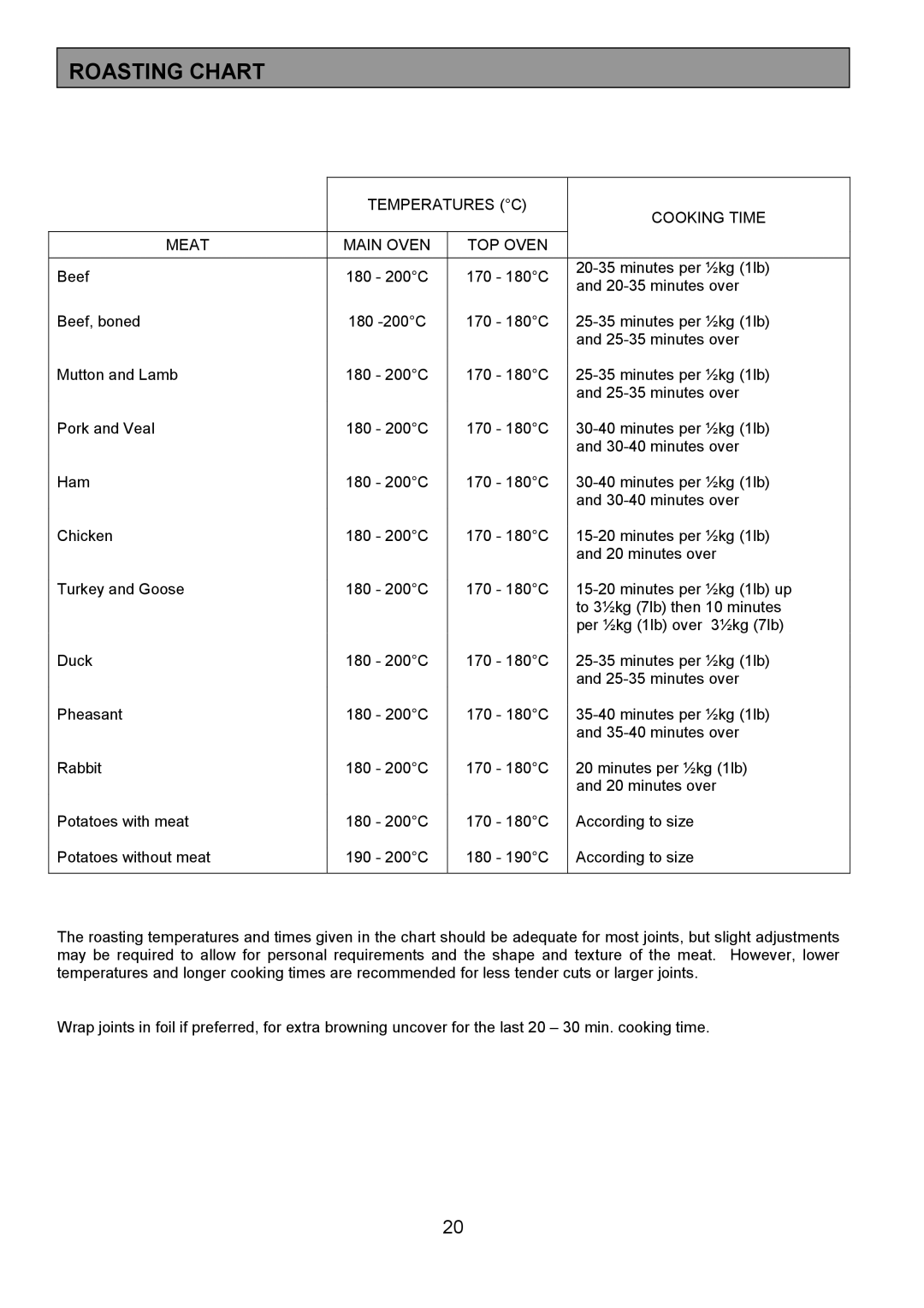 Tricity Bendix SIE056 installation instructions Roasting Chart, Temperatures C Cooking Time Meat Main Oven TOP Oven 