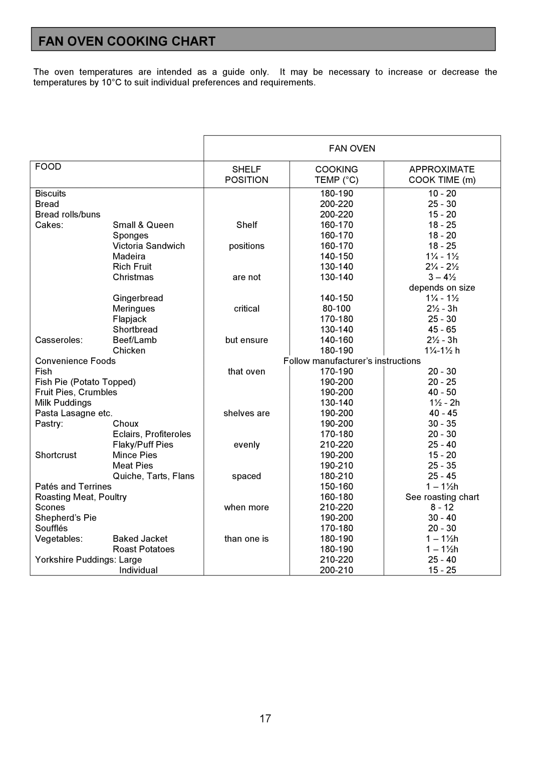 Tricity Bendix SIE305 FAN Oven Cooking Chart, FAN Oven Food Shelf Cooking Approximate Position Temp C 