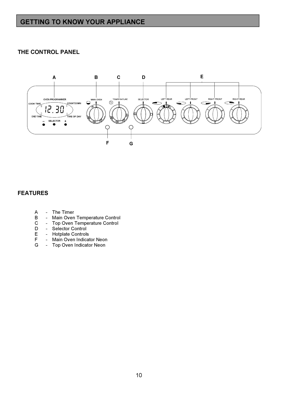 Tricity Bendix SIE454 installation instructions Getting to Know Your Appliance, Control Panel, Features, Ab C De 