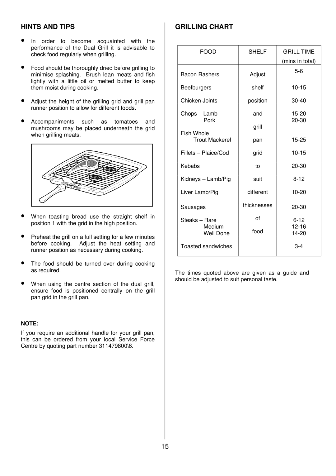 Tricity Bendix SIE501 installation instructions Grilling Chart, Food Shelf Grill Time 