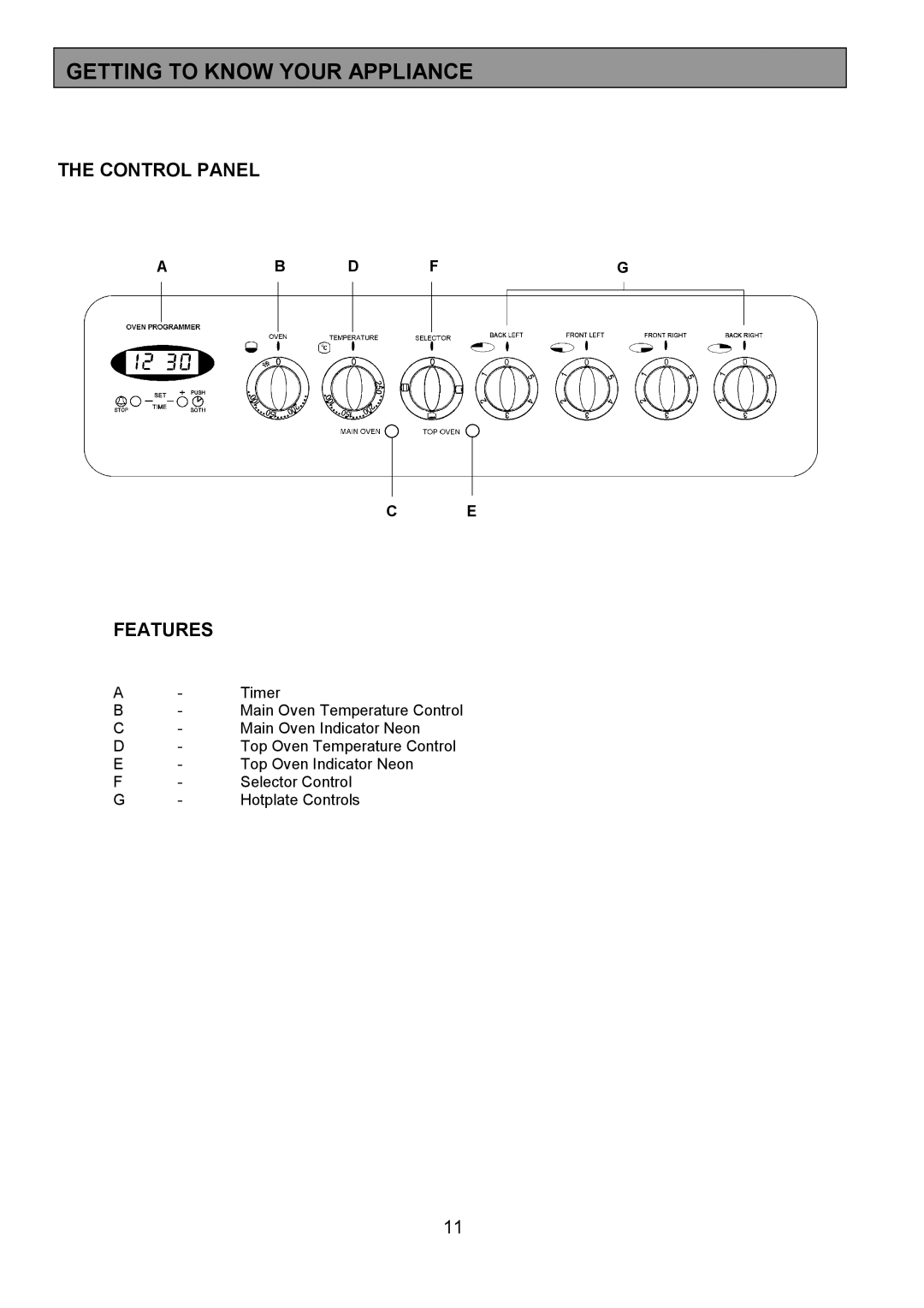 Tricity Bendix SIE514 installation instructions Getting to Know Your Appliance, Control Panel, Features, Ab D Fg 