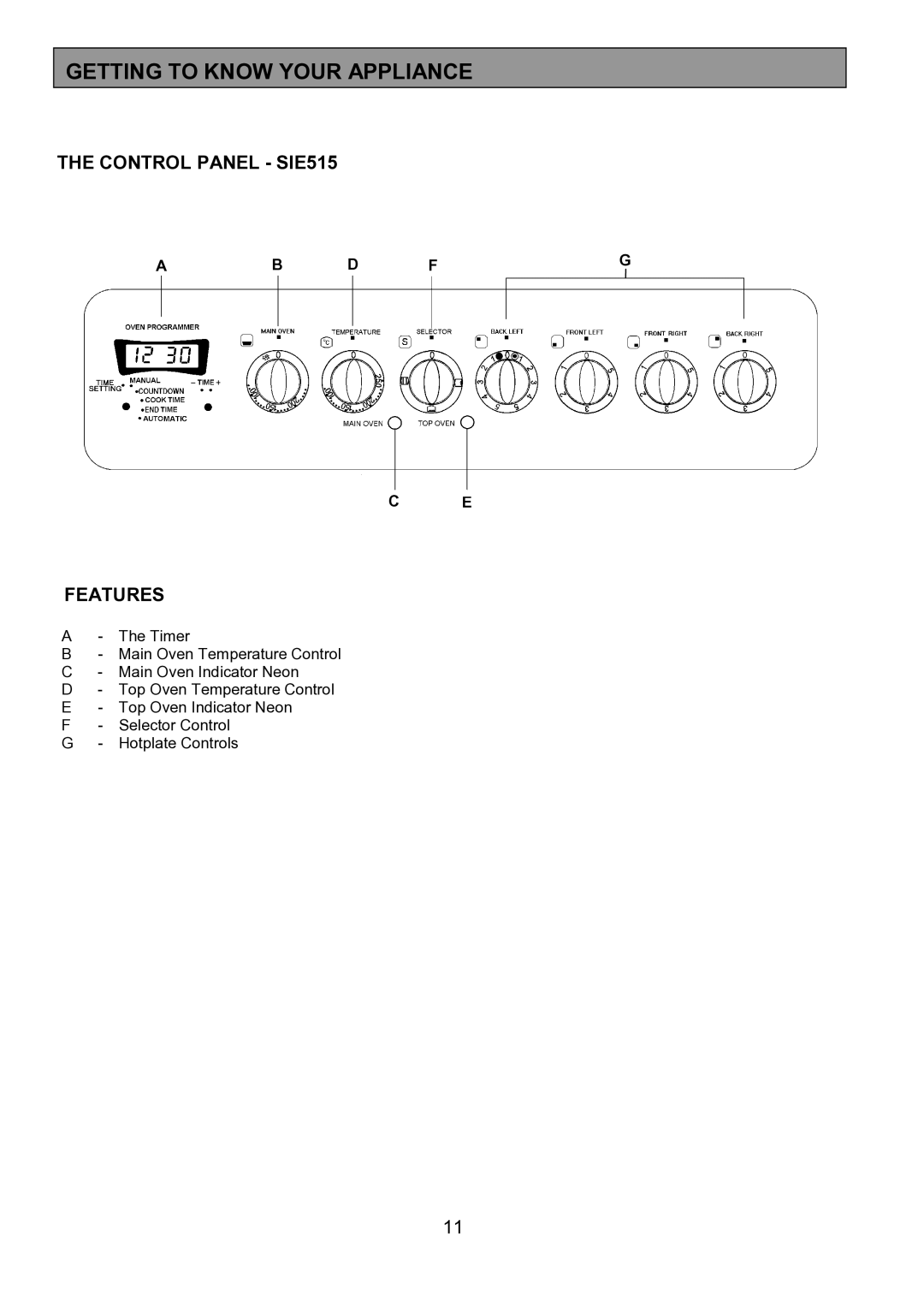 Tricity Bendix installation instructions Getting to Know Your Appliance, Control Panel SIE515, Features, Ab D Fg 