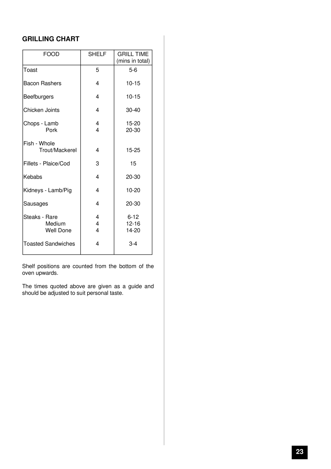 Tricity Bendix SURREY installation instructions Grilling Chart, Food Shelf Grill Time 