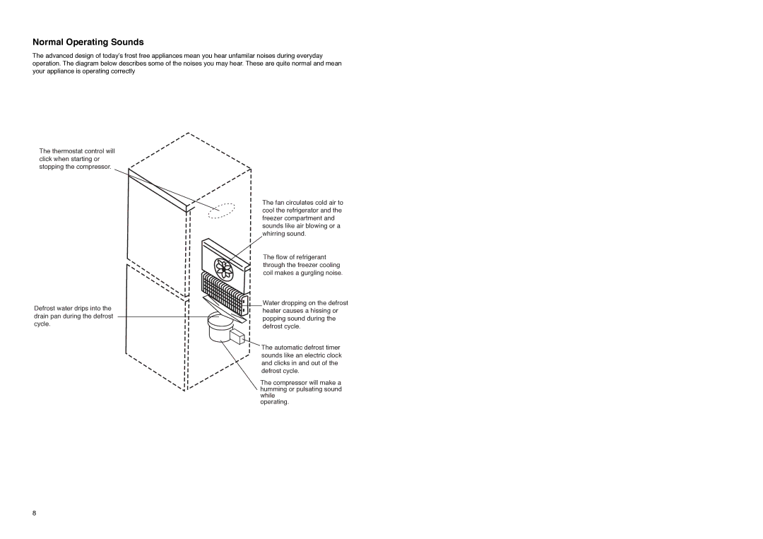 Tricity Bendix TB 112 FF installation instructions Normal Operating Sounds 