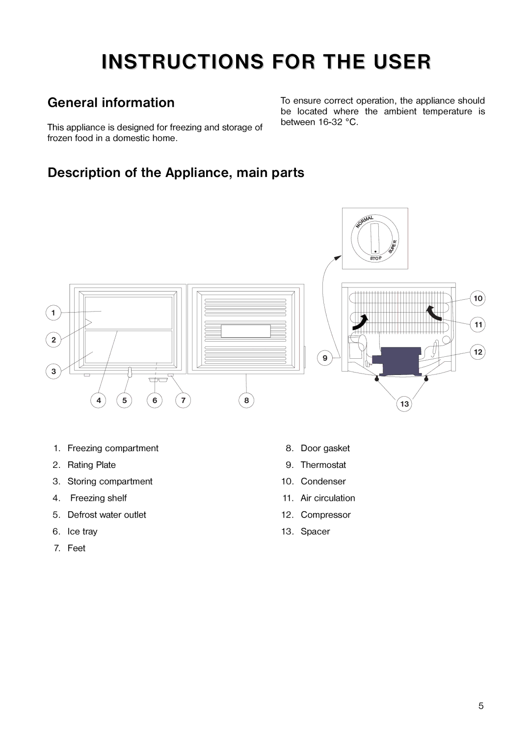 Tricity Bendix TB 17 TF installation instructions General information, Description of the Appliance, main parts 