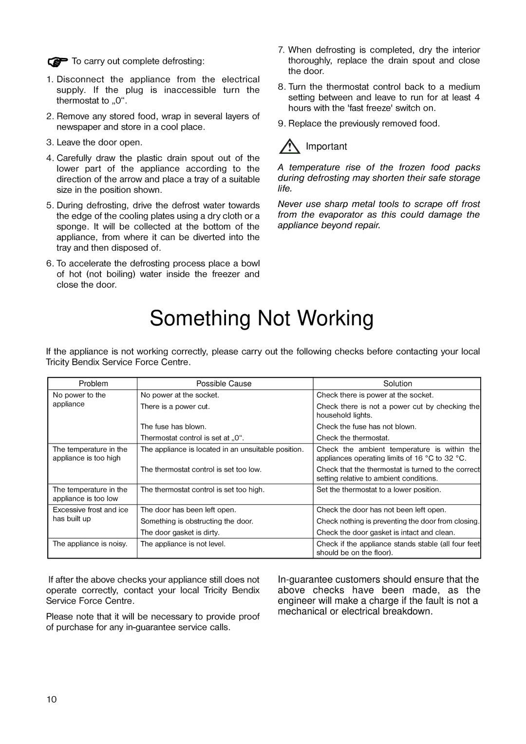 Tricity Bendix TB 42 UF installation instructions Something Not Working, Replace the previously removed food 