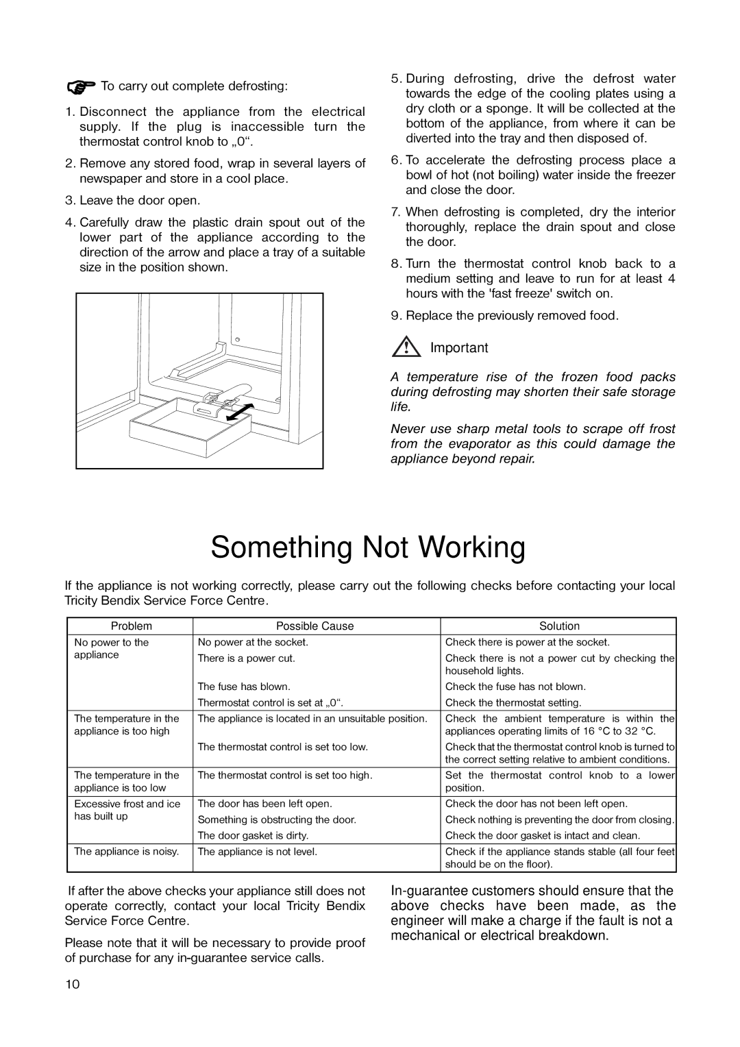 Tricity Bendix TB 44 UF installation instructions Something Not Working, Problem Possible Cause Solution 